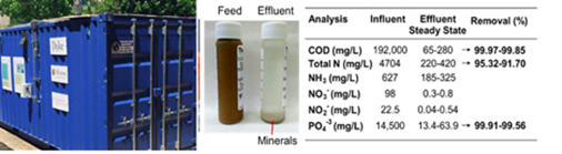 Duke University Pilot System (left), biosolids slurry and treated effluent and its characteristics.
