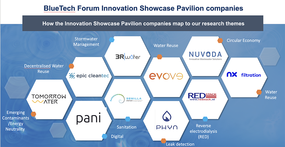 BTF Innovation Showcase1