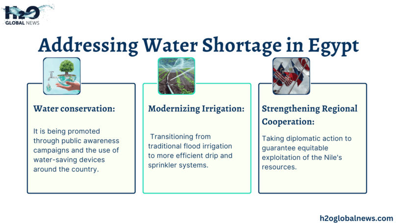 Egypt Parallel Water for the Future: Egypt's Parallel Nile River Project | H2O Global News