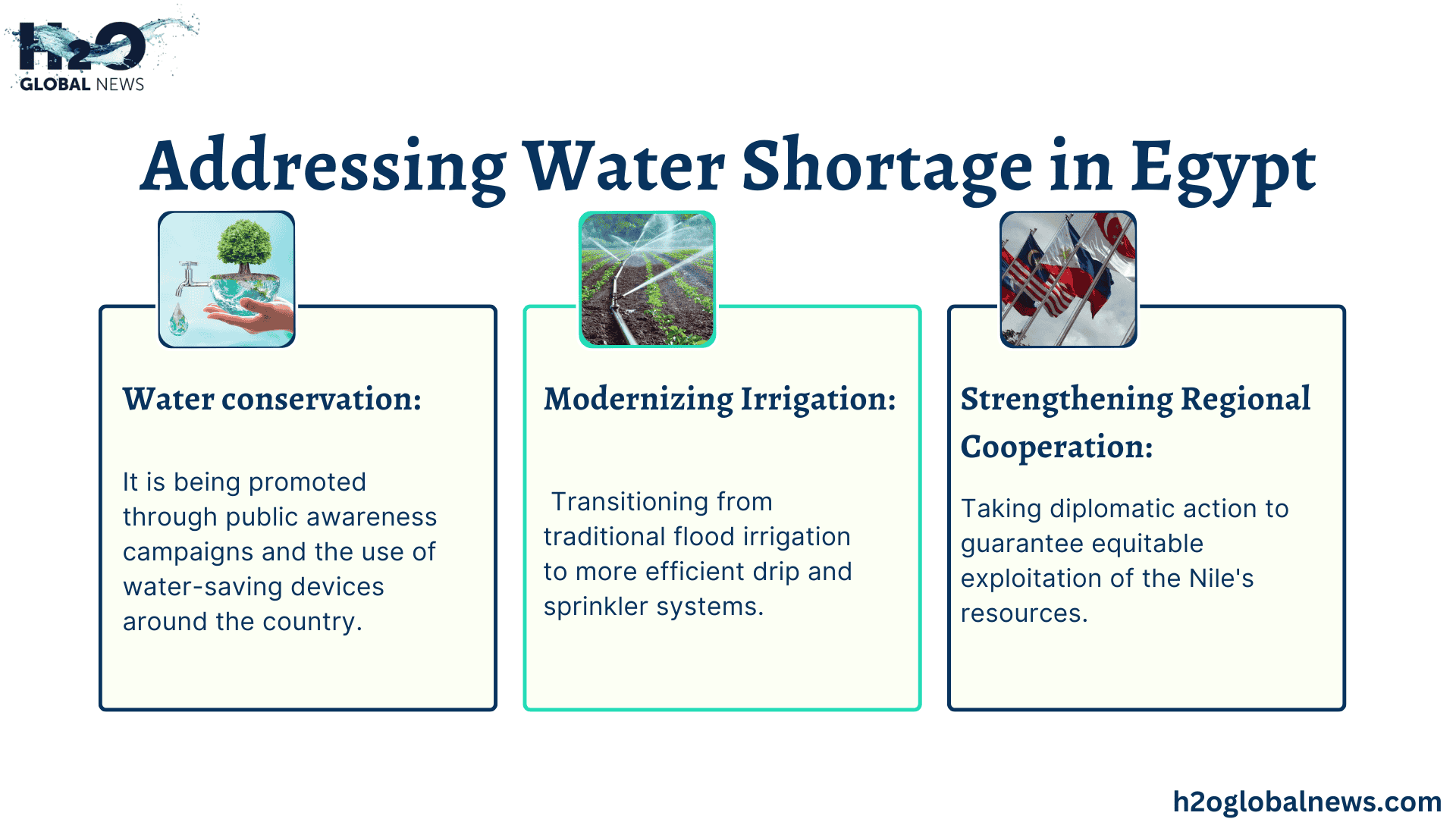 Adressing water stortage in Egypt