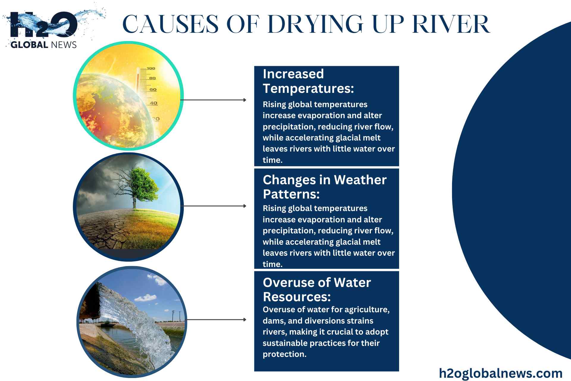 Why Are Rivers Drying Up?