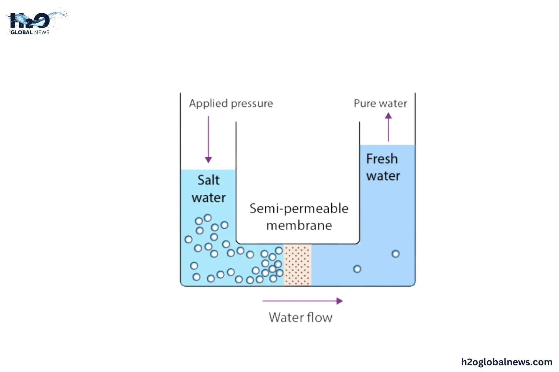 reverse osmosis water filter