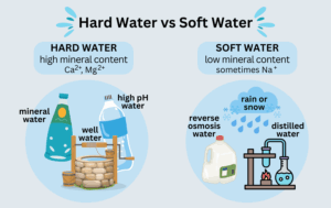 hard vs soft water