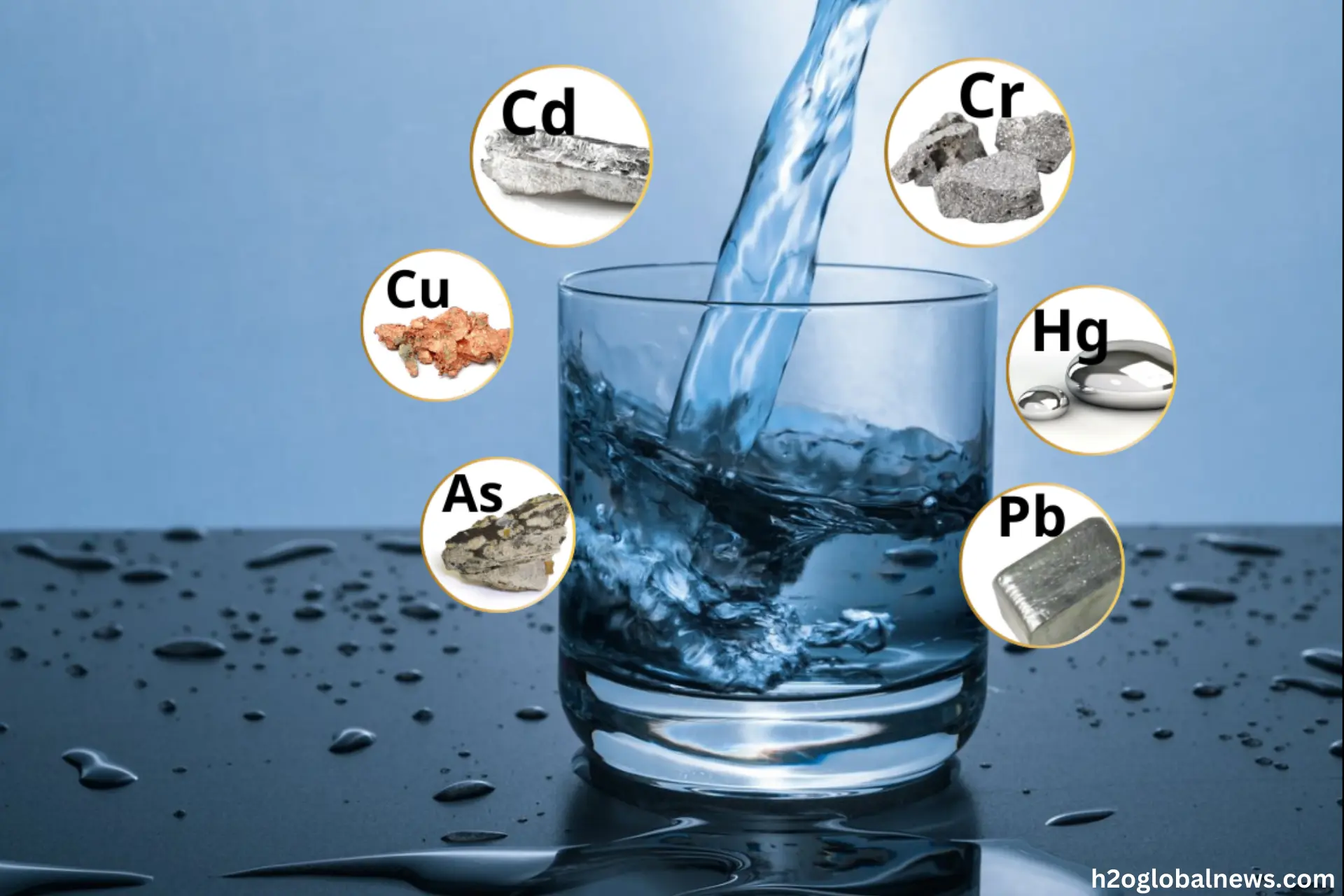 heavy metals in water