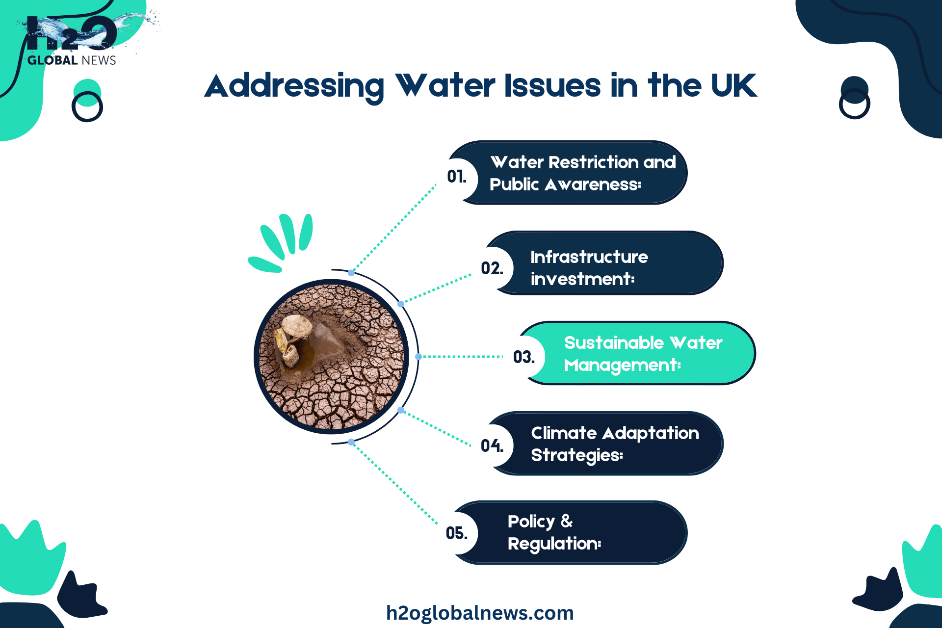 Addressing Water Issues in the UK