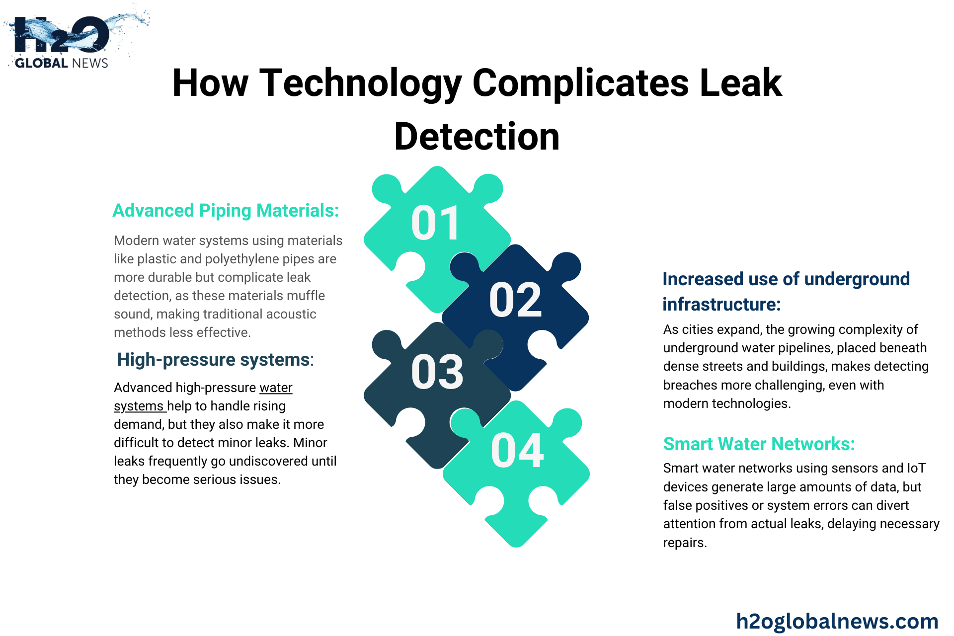 How Technology Complicates Leak Detection