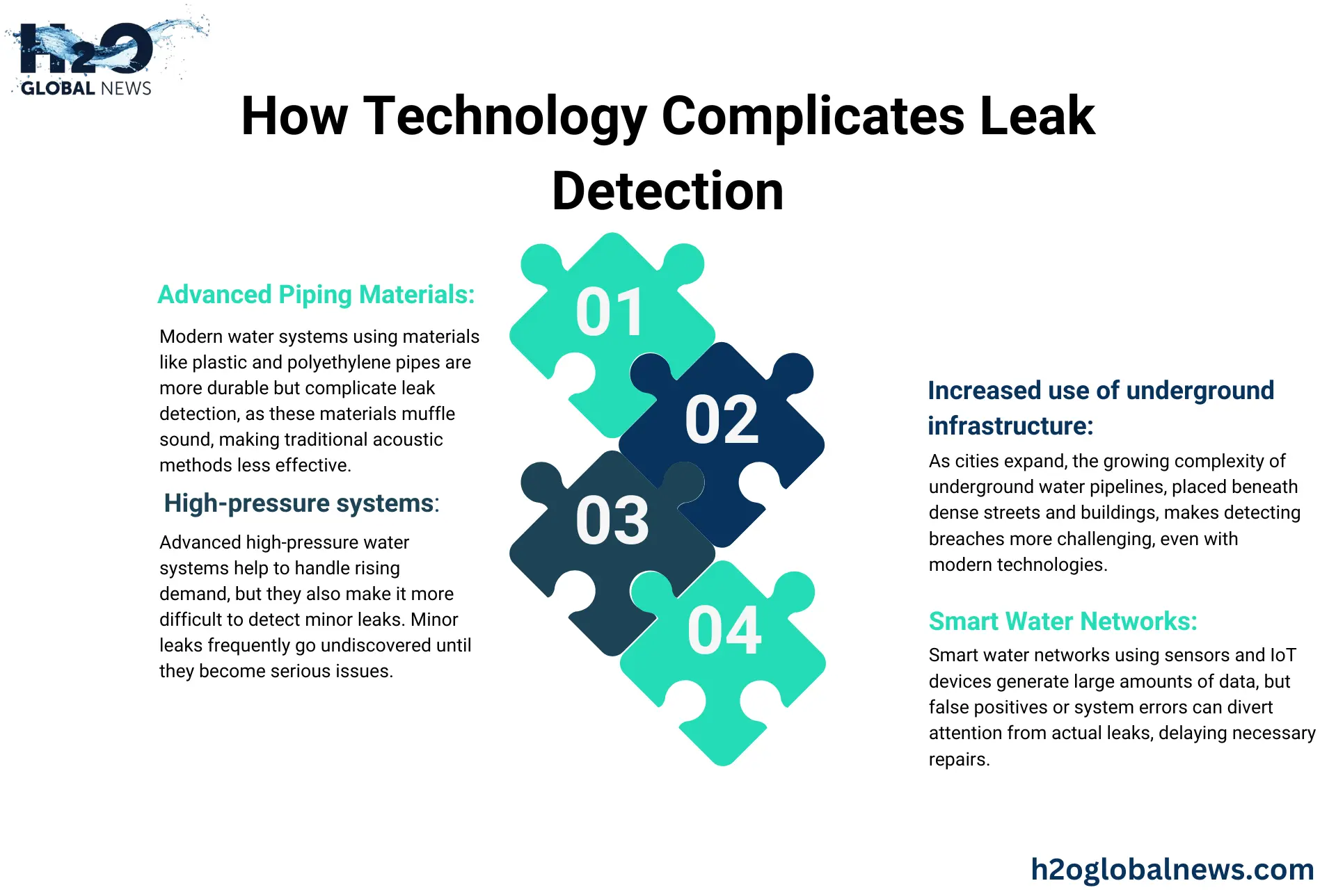 How Technology Complicates Leak Detection