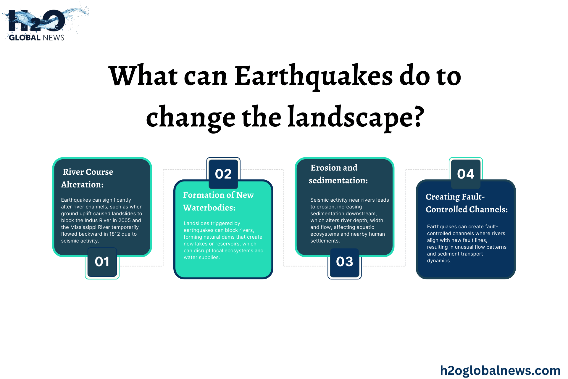 What can Earthquakes do to change the landscape