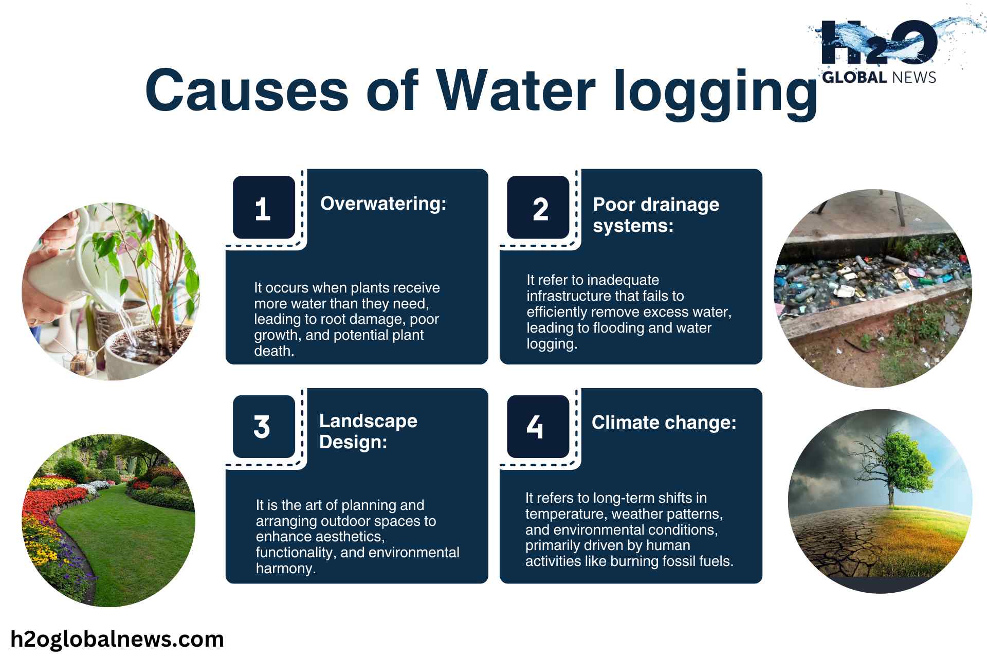 Causes of water logging