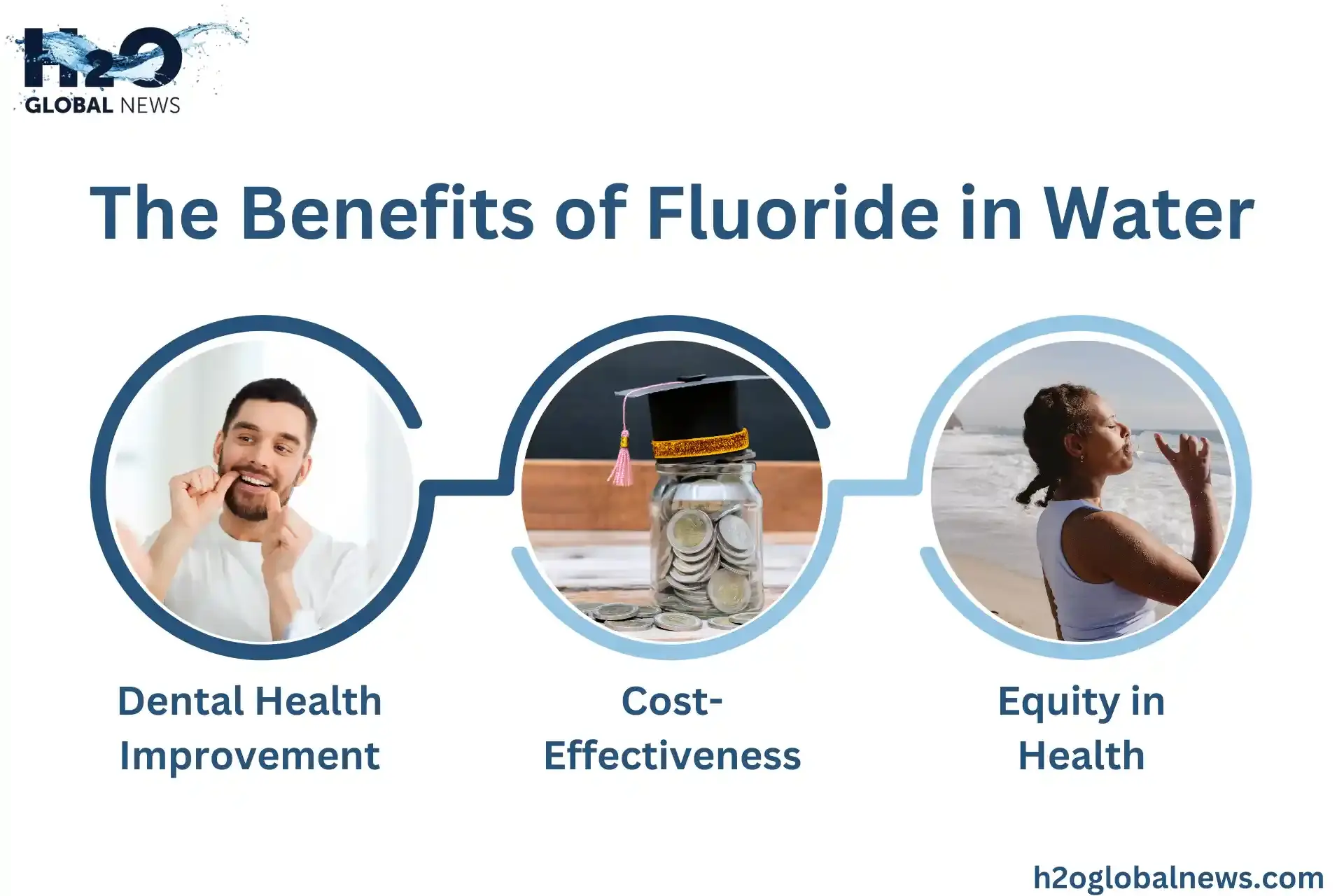 The Benefits of Fluoride in Water