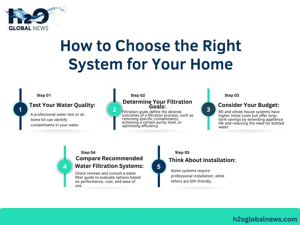 How to choose righ system for your home