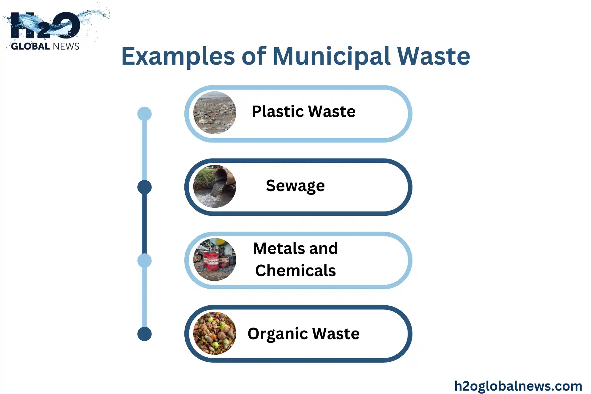 Examples of Municipal Waste