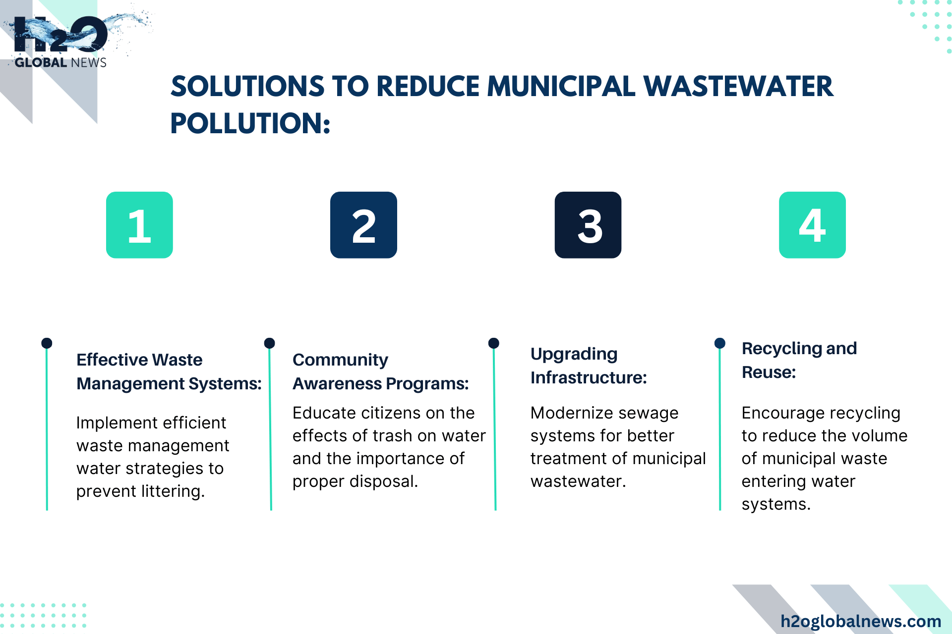 Solutions to Reduce Municipal Wastewater Pollution