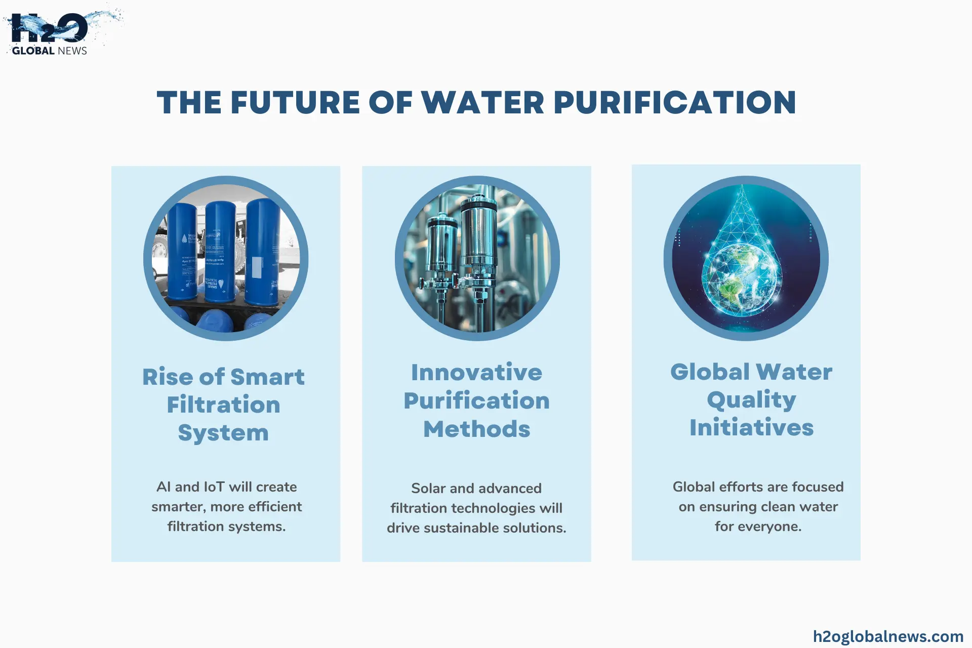 Future of Water Purification