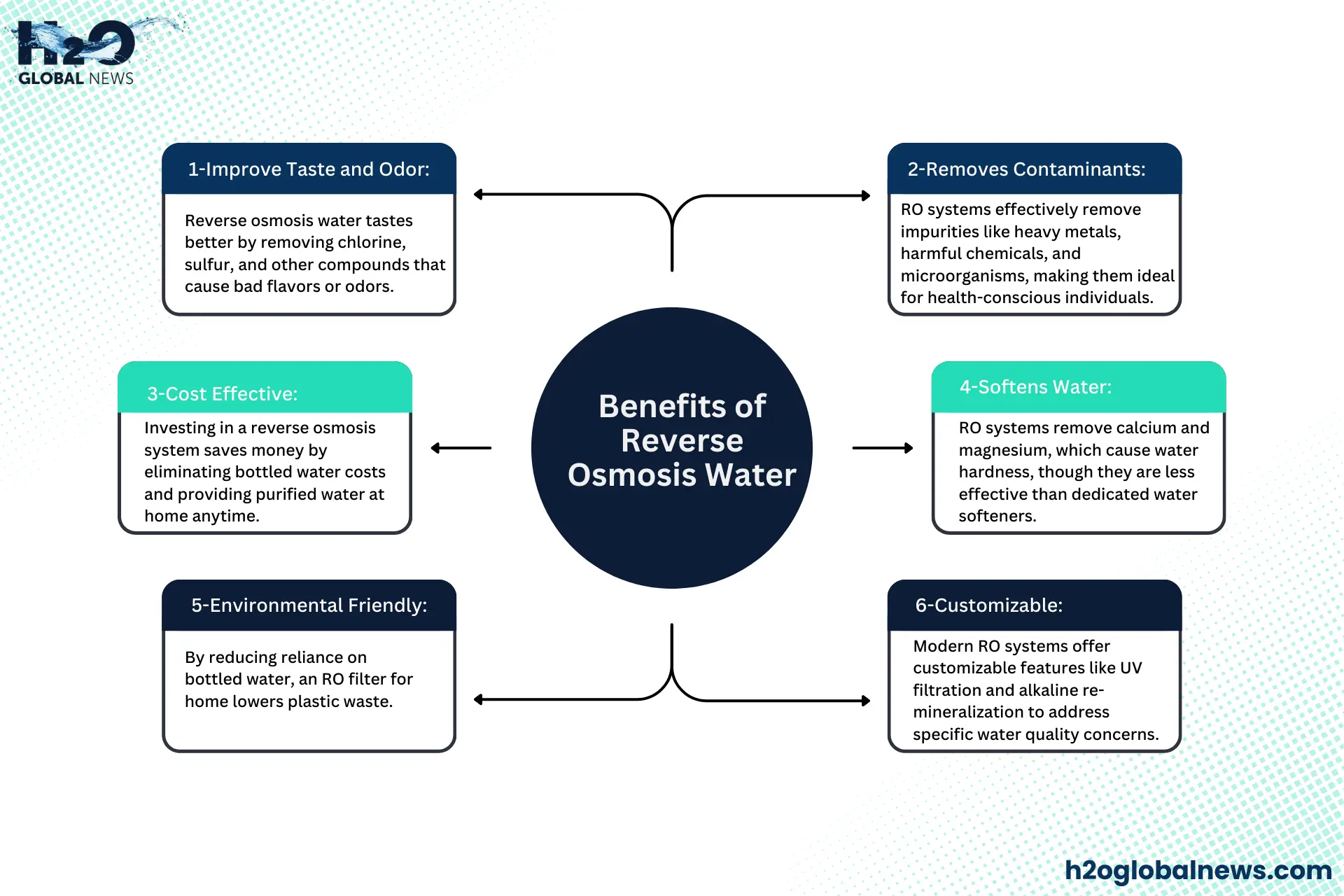 Benefits of Reverse Osmosis Water