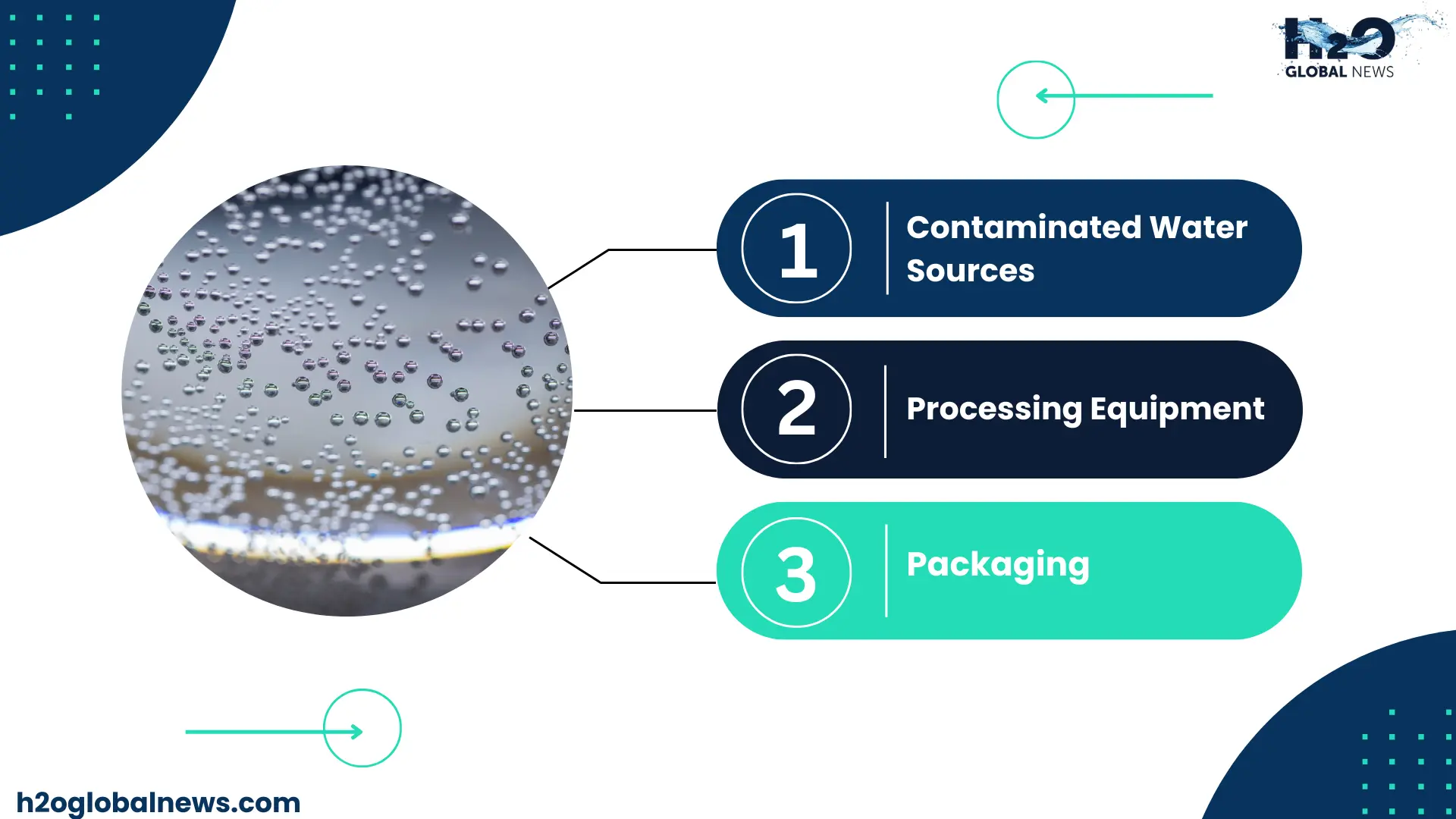 How PFAS Get into Sparkling Water