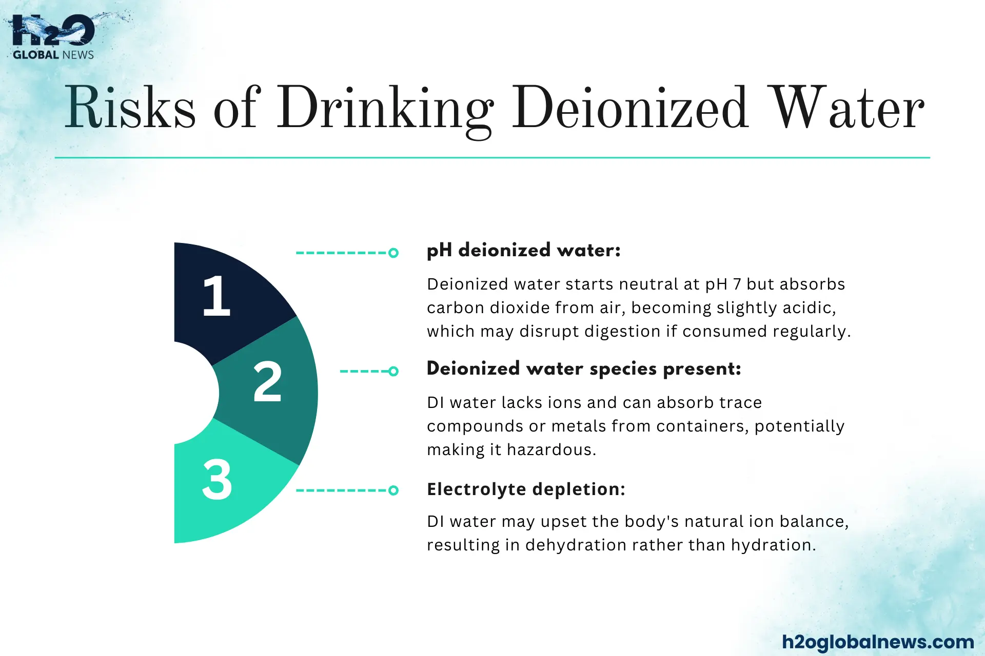 Risks of Drinking Deionized Water