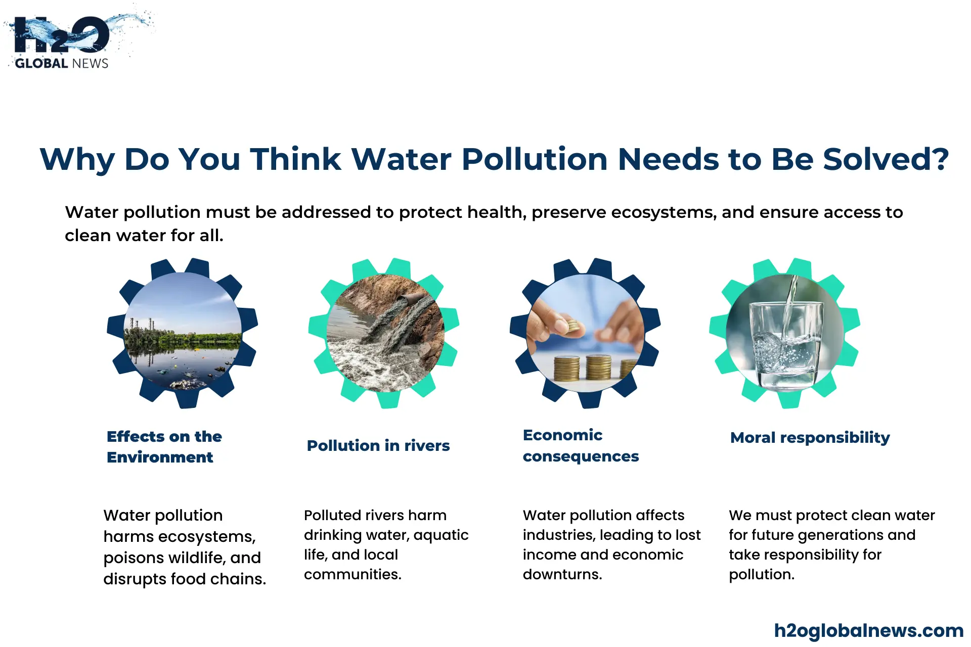  Why Do You Think Water Pollution Needs to Be Solved?