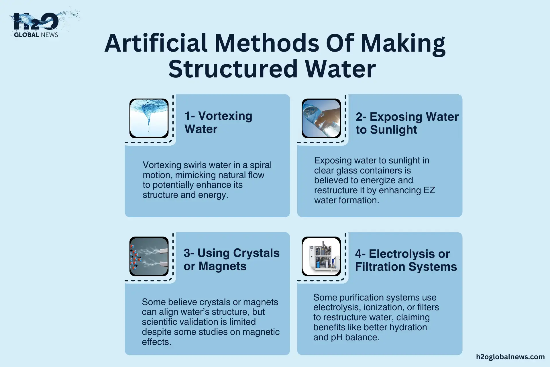 Artificial Methods of Making Structured Water