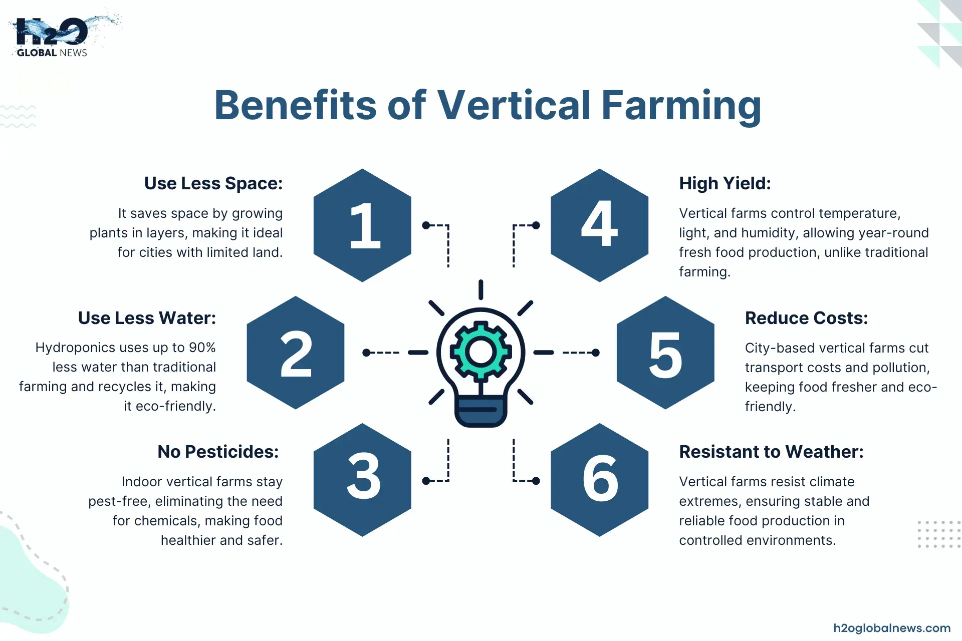 Benefits of Vertical Farming