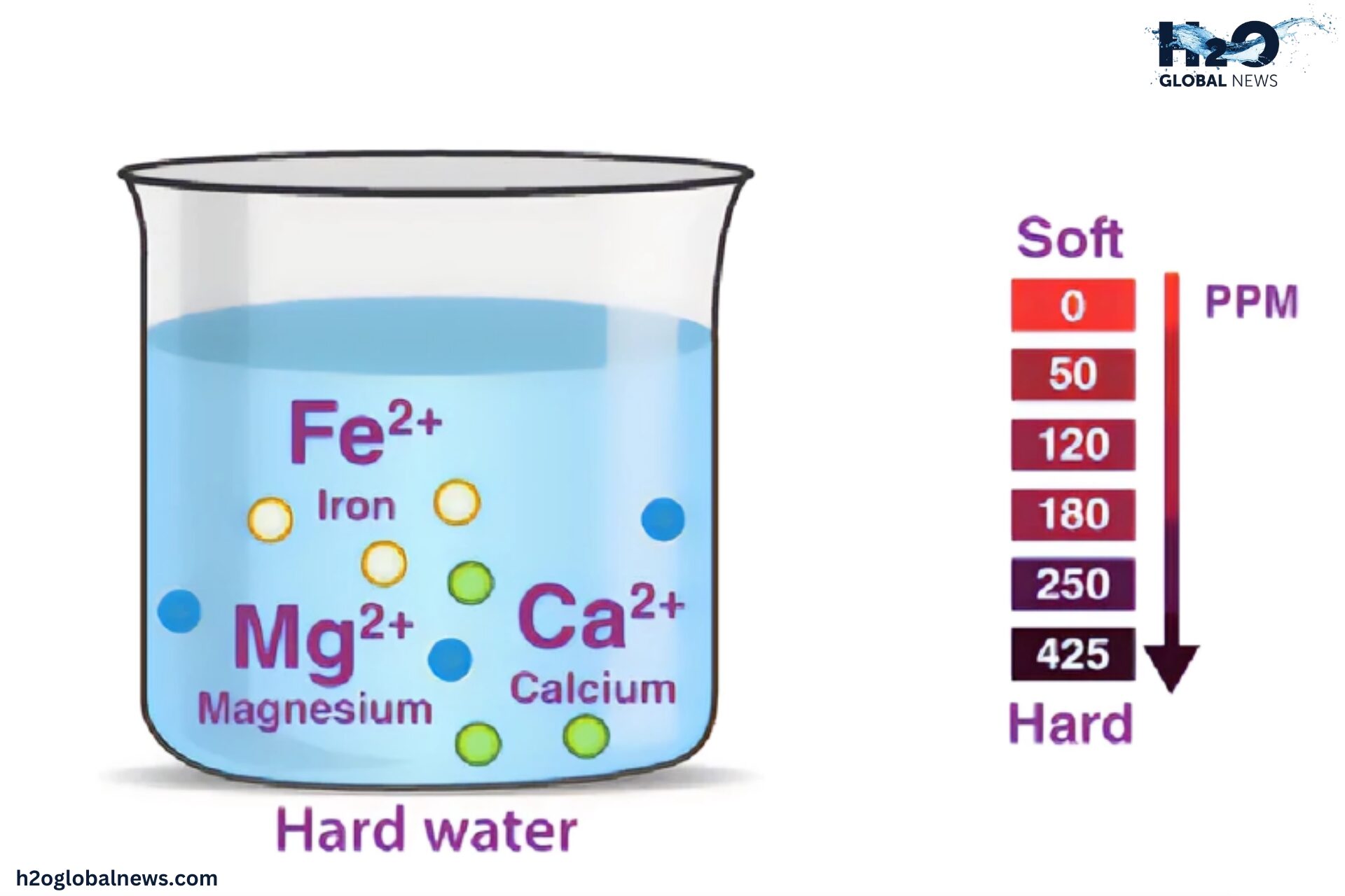 minerals in water