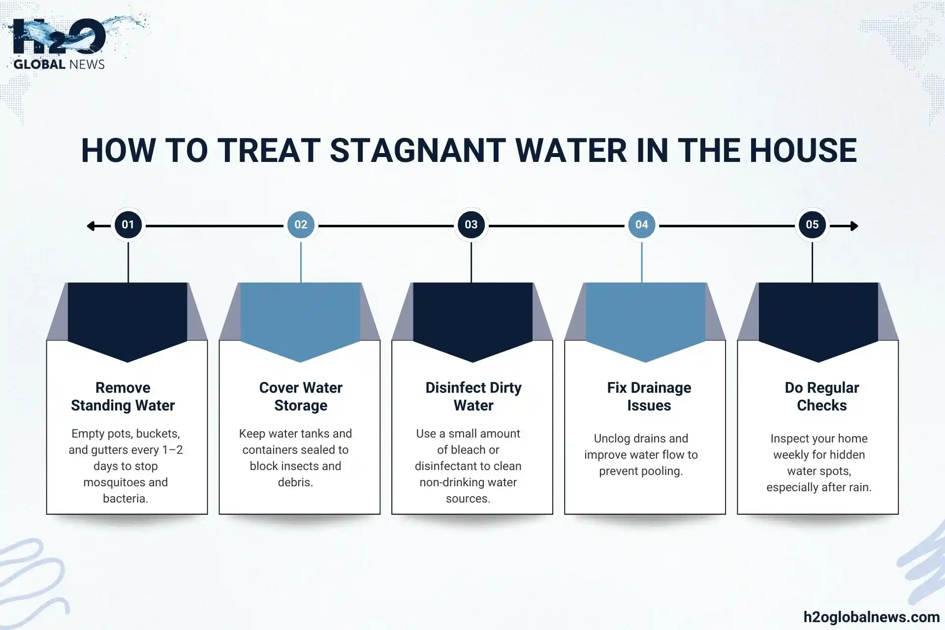 Treat Stagnant Water in the House