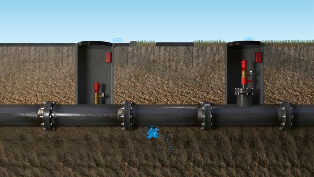 Cross-section illustration showing EchoShore-TX acoustic leak monitoring sensors installed in underground chambers along a large transmission main.