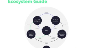 Cover image of the Water Innovation Strategy Ecosystem Guide by Spring, showing abstract graphics symbolising collaboration and innovation in the UK and Ireland water sector.