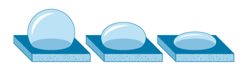 Illustration showing varying degrees of water repellency on membrane surfaces, highlighting super-hydrophobic properties of PPG's antifouling ultrafiltration membrane.