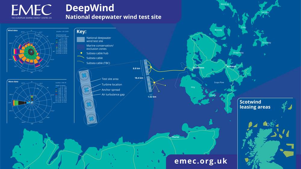 DeepWind national deepwater wind test site location west of Orkney