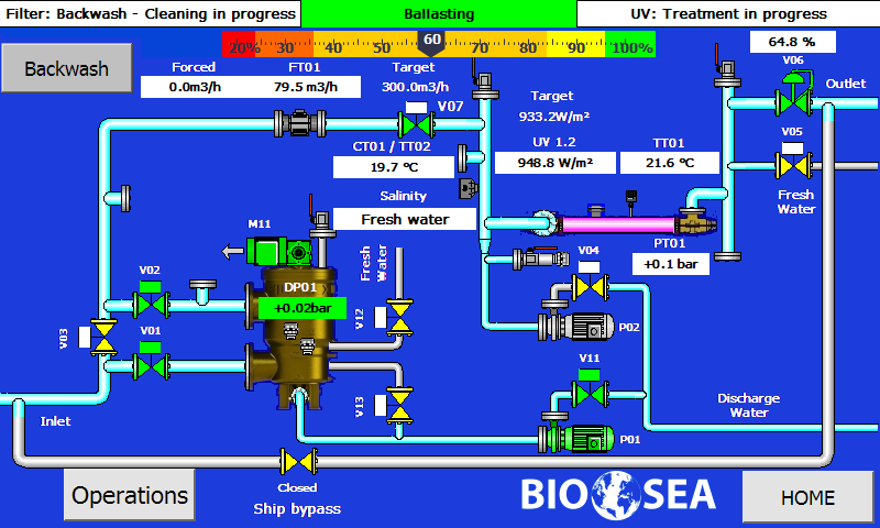 BIO-SEA ballast water treatment control panel showing traffic-light operating status