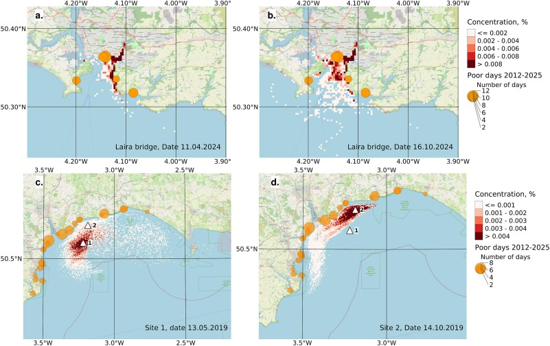 Charts comparing rainfall with E. coli counts across Devon catchments