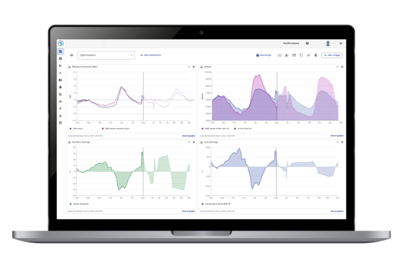 Aquatic Informatics WIMS Process Manager wastewater digital twin dashboard