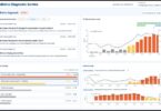 Kurita predictive diagnostic dashboard showing recommended actions, predicted trends and process factor rankings