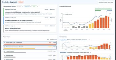 Kurita predictive diagnostic dashboard showing recommended actions, predicted trends and process factor rankings
