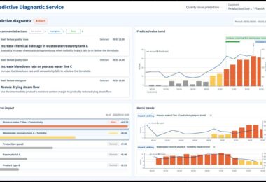Kurita predictive diagnostic dashboard showing recommended actions, predicted trends and process factor rankings