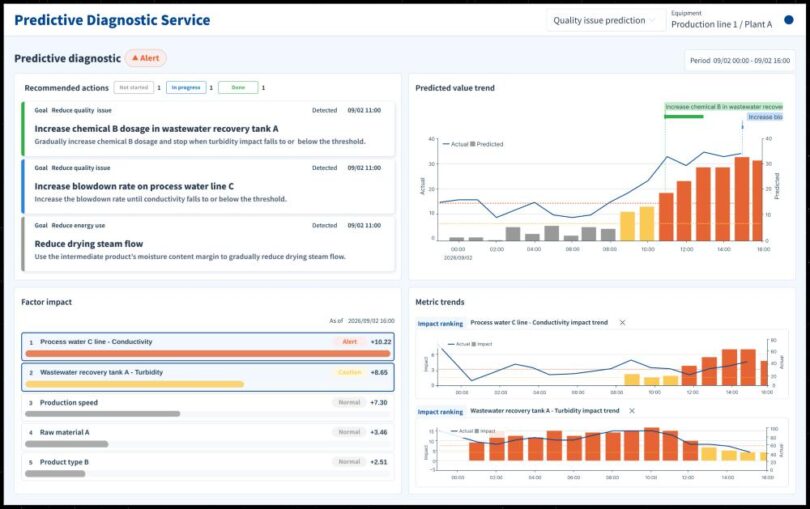 Kurita predictive diagnostic dashboard showing recommended actions, predicted trends and process factor rankings